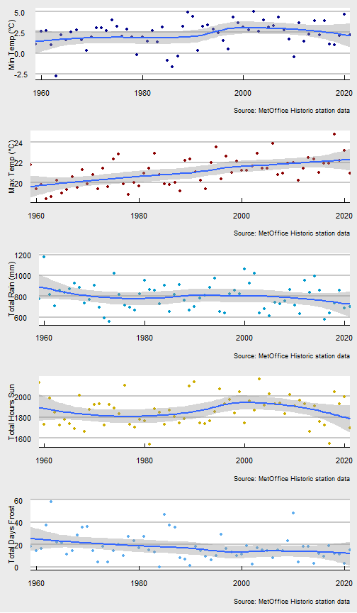 plot of chunk all_weather