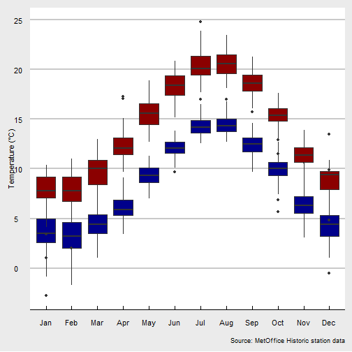 plot of chunk max_min_temp