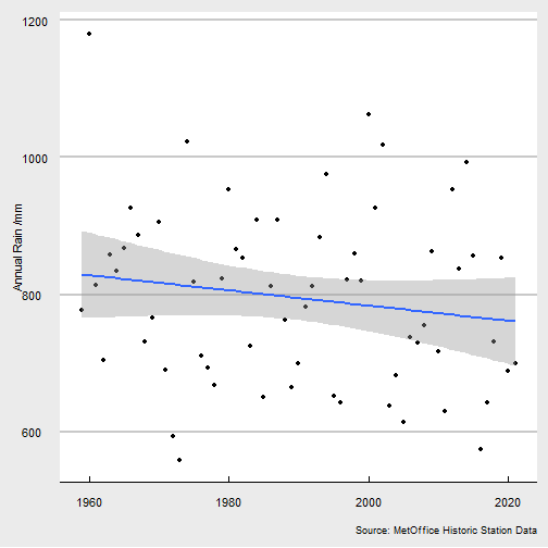 plot of chunk rainfall_total_plot