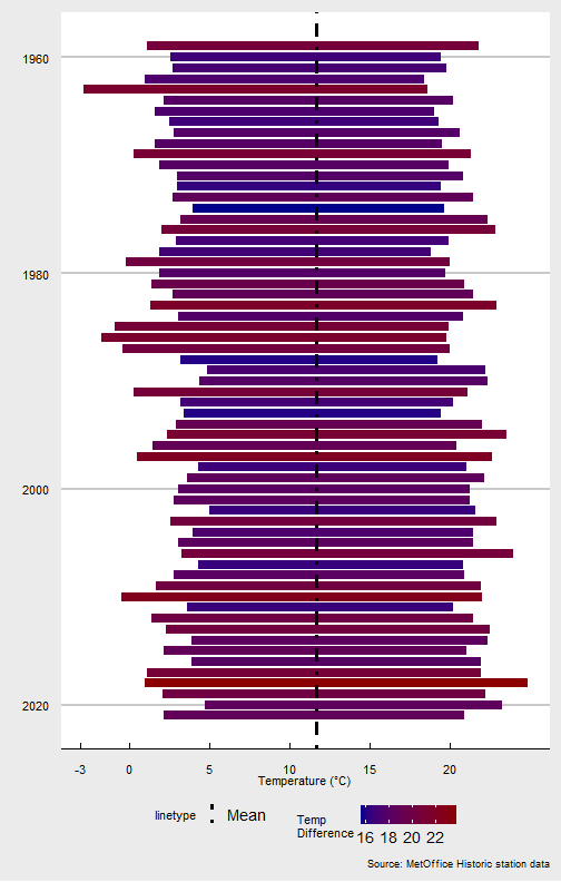 plot of chunk temp_range