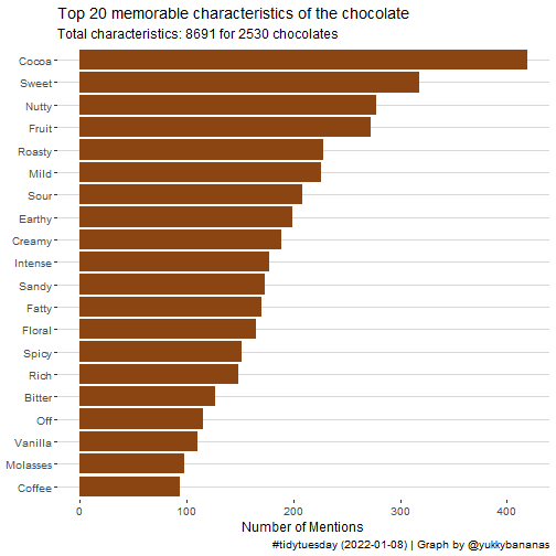 plot of chunk characteristics