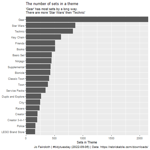 plot of chunk common_themes