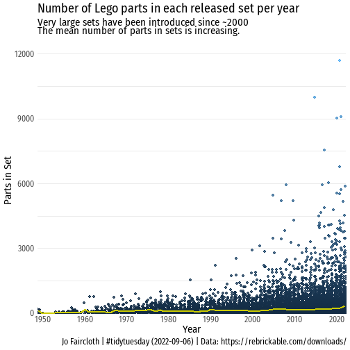 plot of chunk parts_over_time