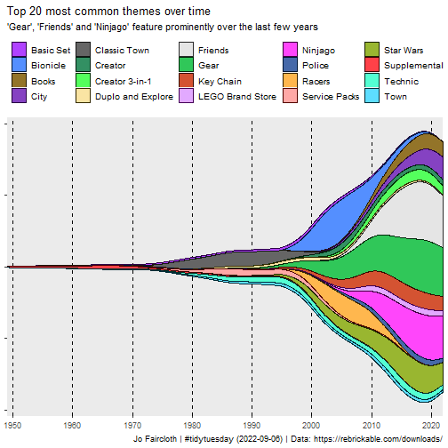 plot of chunk themes_per_year