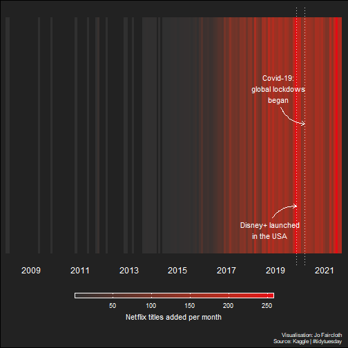 plot of chunk plot_monthly_titles